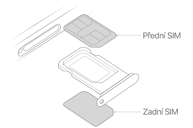 Apple iPhone 17 Pro Max s montáží 2 fyzických nano SIM karet